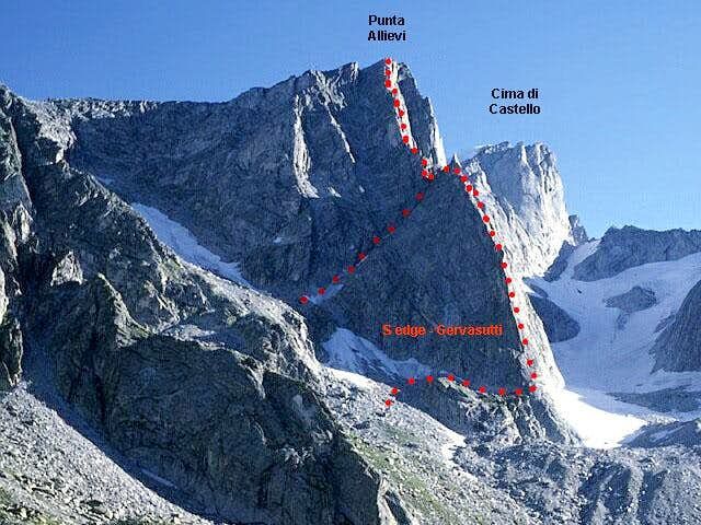 Маршрут Джервазутти